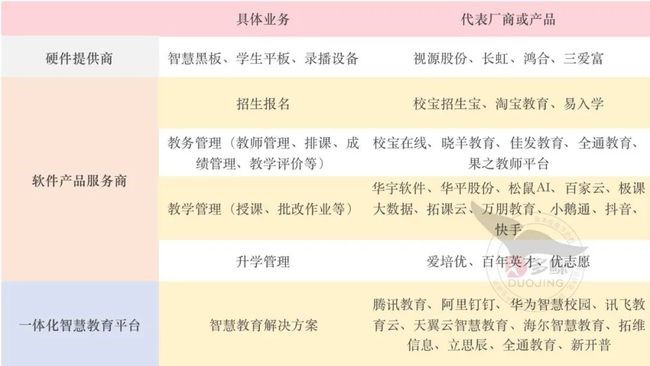 教育信息化，雙減「加法」下的千億級市場！